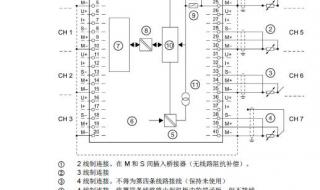 西门子模块