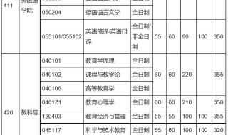 人大考研分数线